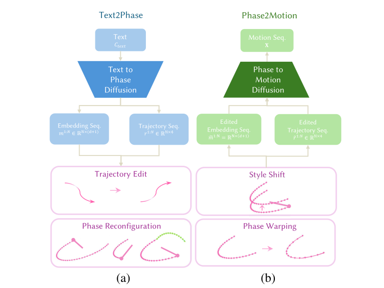 MotionPyramid diffusion pipeline