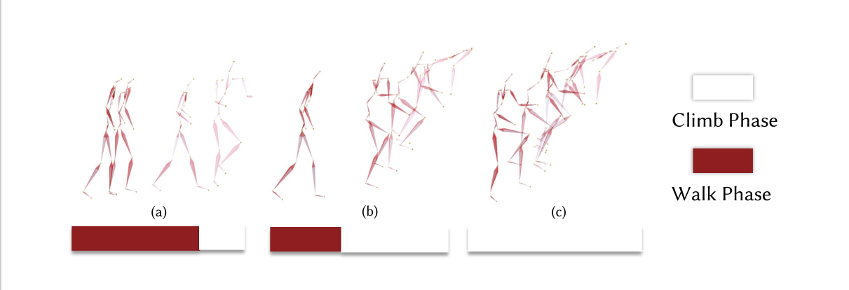MotionPyramid result figure 6