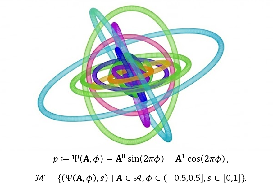 Stylized phase manifold visualization