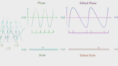 MotionPyramid: Controllable Motion Synthesis via Stylized Phase Manifolds featured image